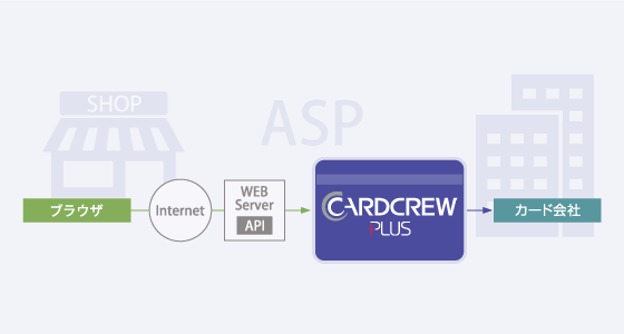 カードクループラス概念図_EC加盟店