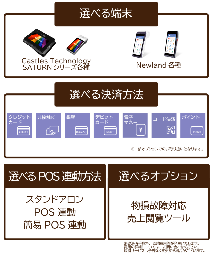 利用シーンに合わせて端末と決済手段を組み合わせてご提供するサブスクリプション型サービスです。
